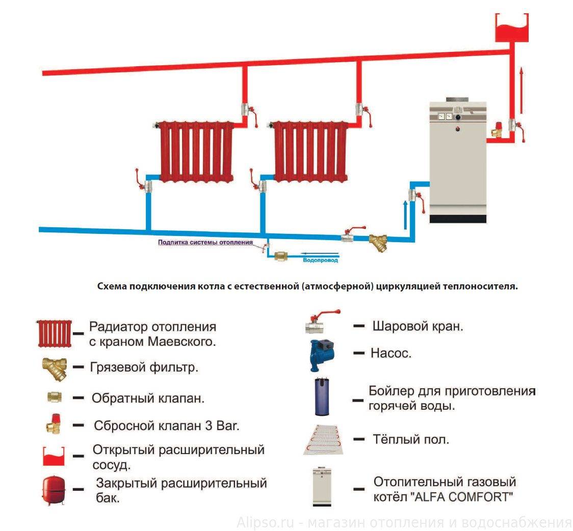 Открытая система отопления: схема с циркуляционным насосом