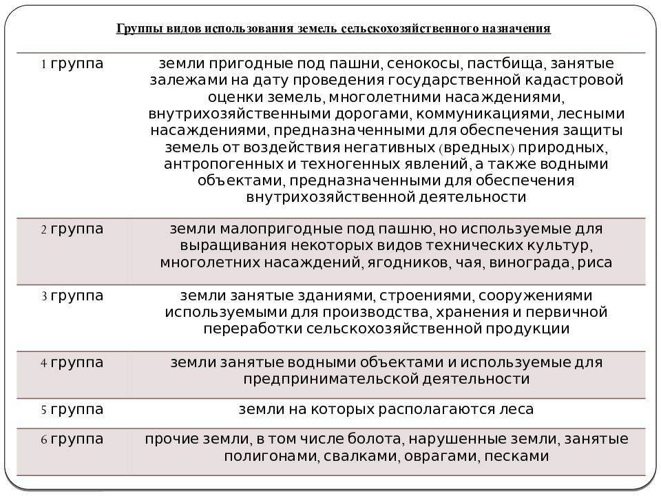 Земли сельскохозяйственного назначения: правовой режим, понятие и состав земель, нормативно-правовая база, права и обязанности собственников