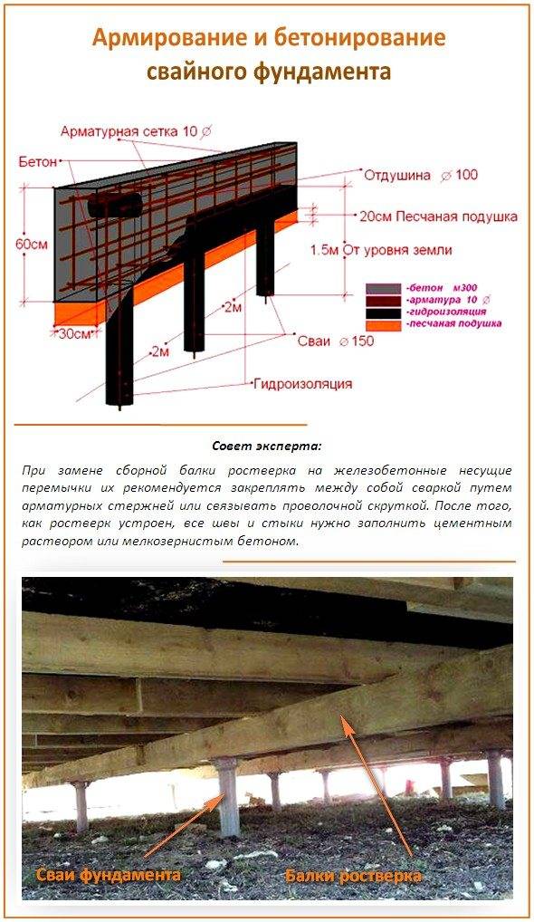 Ленточный фундамент для дома: виды, устройство, расчет
