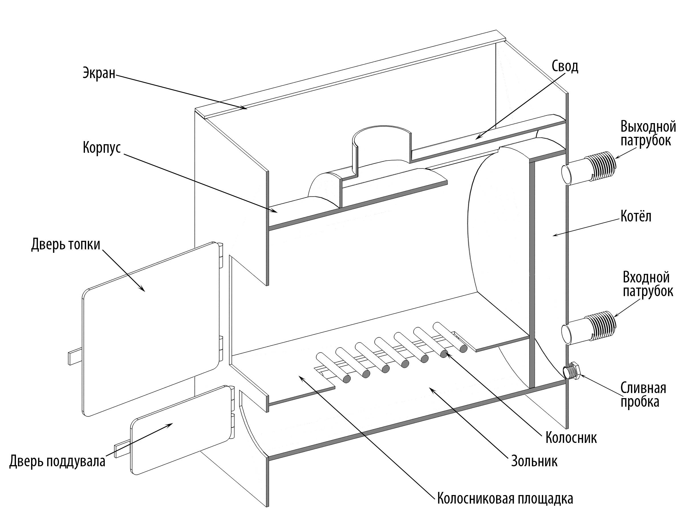 Как составить чертёж банной печи: устройство печи из металла согласно чертежу и полезные советы