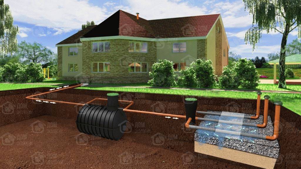 Канализация для загородного дома, что выбрать. что выбрать для канализации в загородном доме: виды накопительных емкостей и септиков +видео