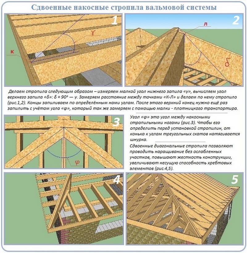 Стропильная система вальмовой крыши своими руками: как правильно .