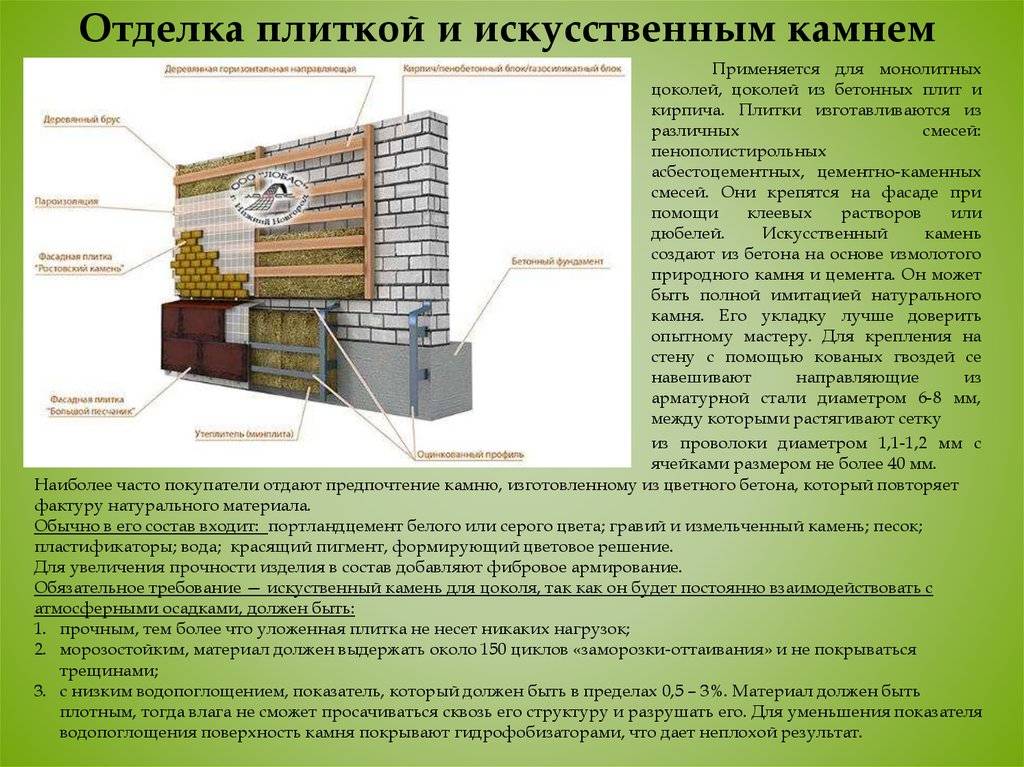 Искусственный камень для цоколя дома: виды, плюсы и минусы, пошаговое руководство облицовки