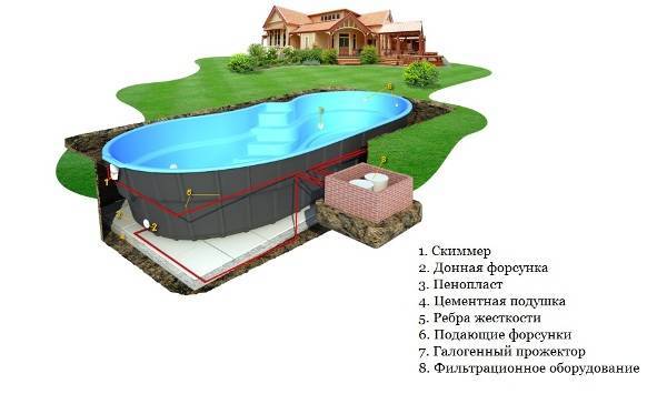 Популярные производители и модели композитных бассейнов