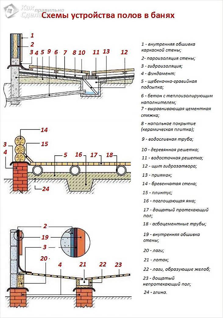 Пол в моечной бани своими руками
