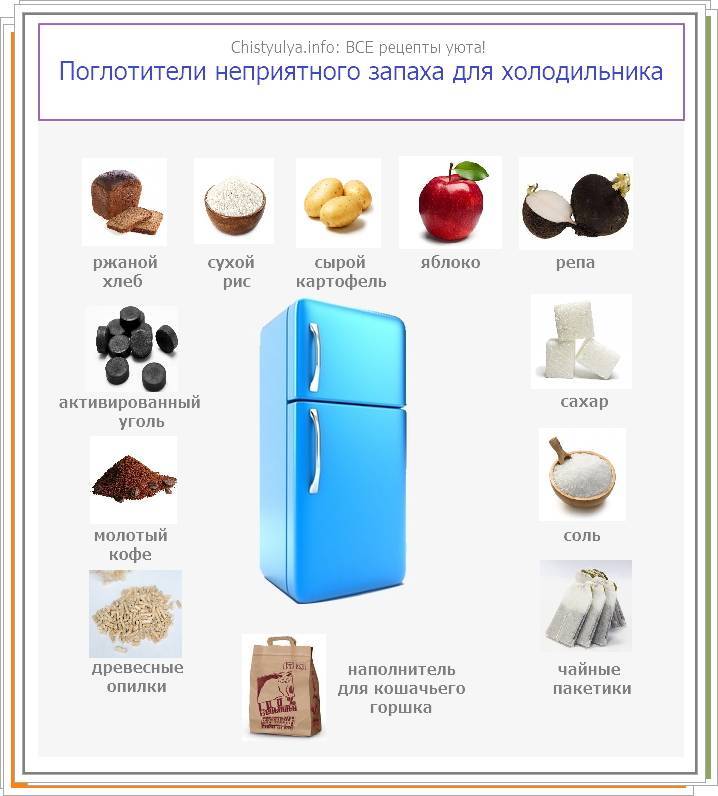 Как убрать запах из холодильника и морозилки: быстрые народные средства для чистки и профилактики проблемы