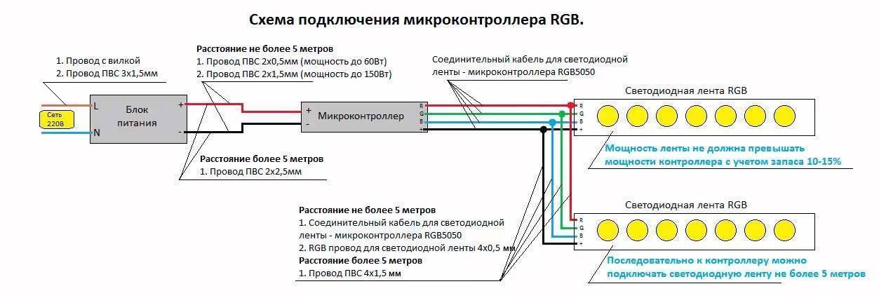 Общие правила монтажа светодиодной ленты к сети питания мощностью 220в