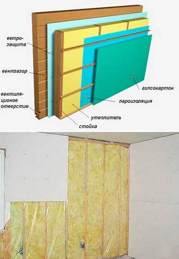 Утепление внутренних стен кирпичного дома своими руками: какой утеплитель лучше