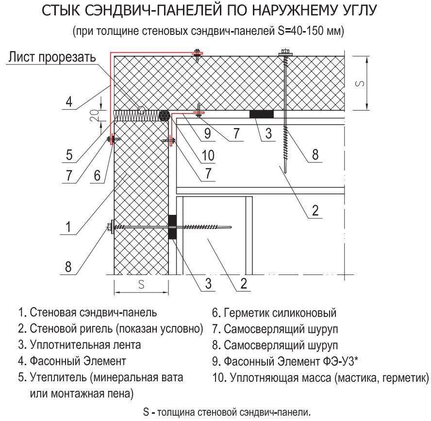 Перегородки из сэндвич панелей конструкция чертежи