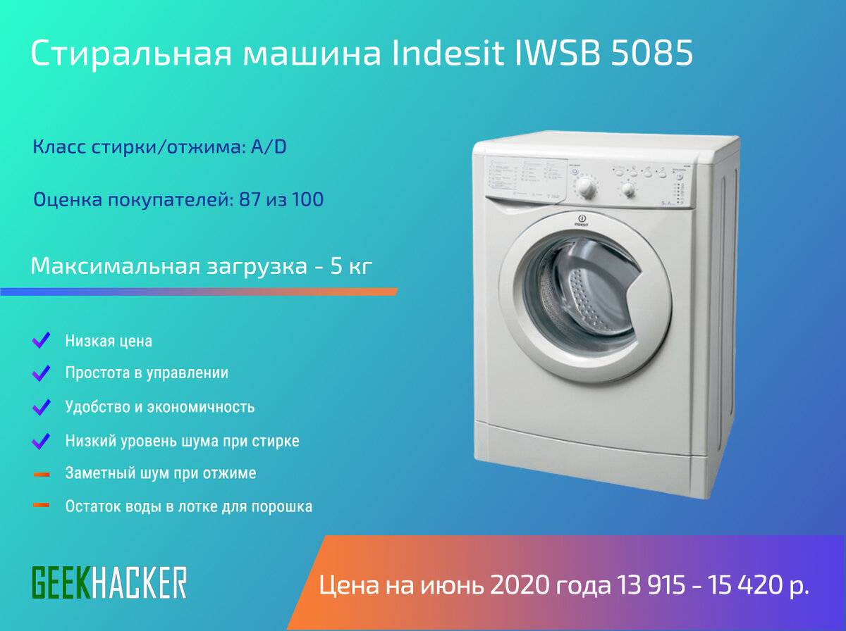 Обзор лучших полноразмерных стиральных машин, рейтинг 2023 года