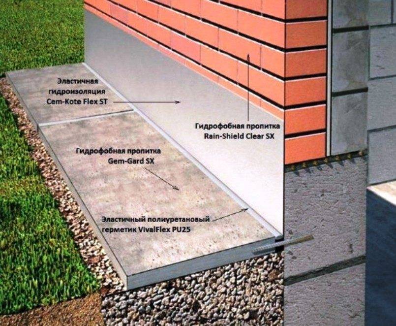 Тротуарная плитка на бетоне: можно ли класть покрытие поверх бетонного основания?