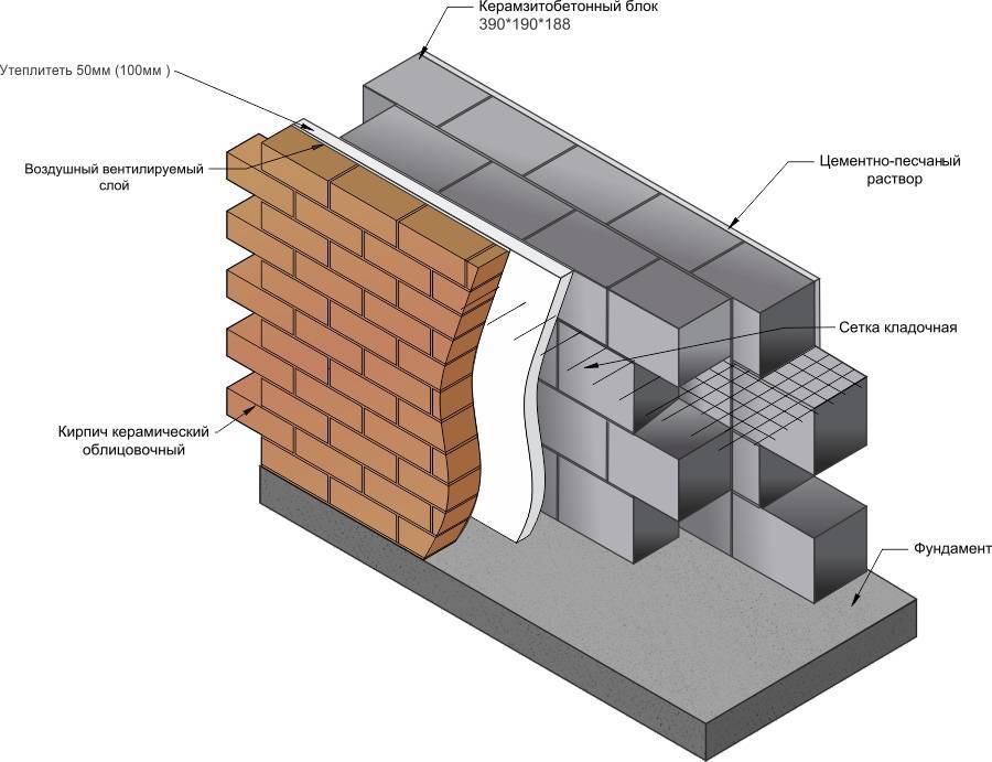Кладка газосиликатных блоков своими руками - пошаговая инструкция по строительству, с фото и видео