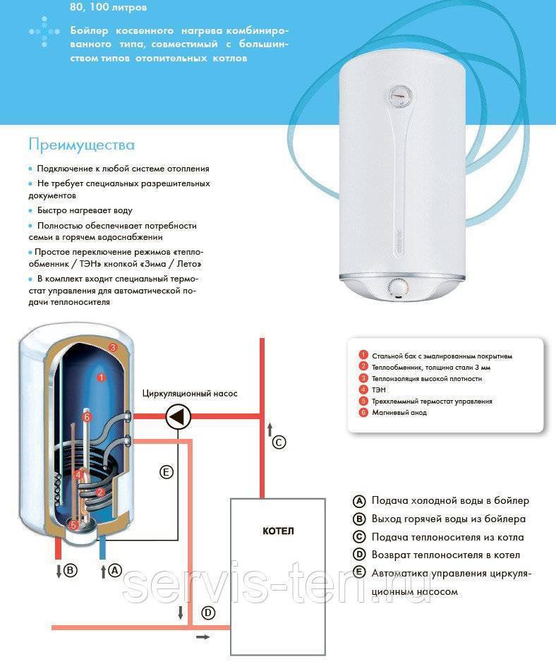 Как выбрать водонагреватель: практические советы для тех, кто не хочет обливаться холодной водой