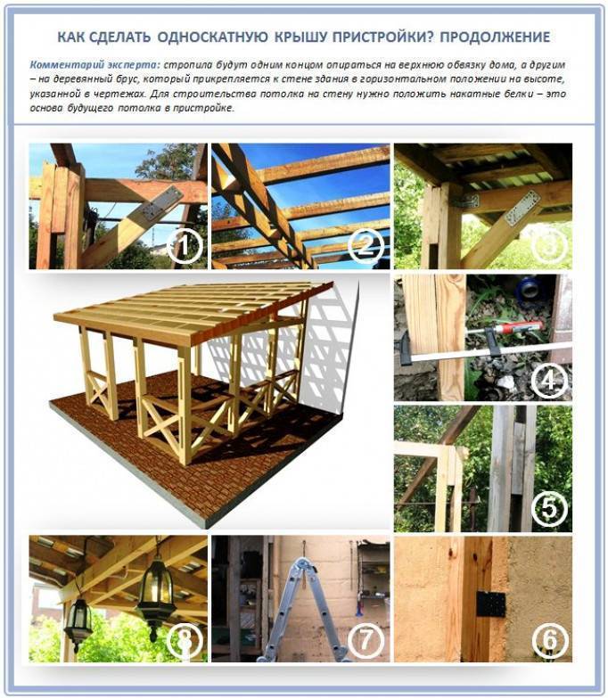 Особенности и этапы возведения крыши на пристройке к дому, советы от строителей