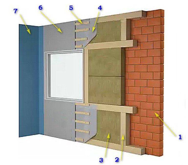 Полезные инструкции, как возвести, демонтировать и произвести утепление кирпичной стены в квартире