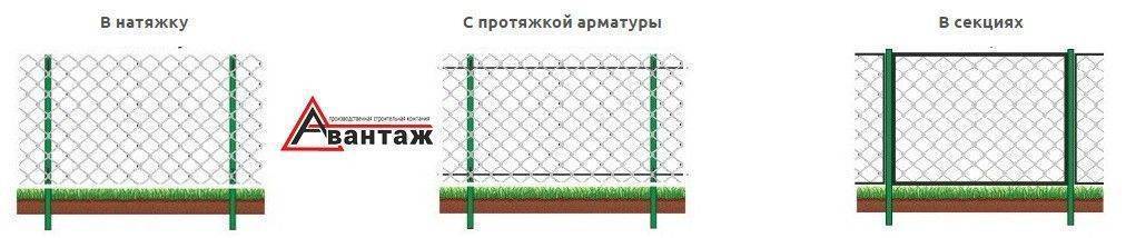 Как натянуть сетку рабицу на забор – способы