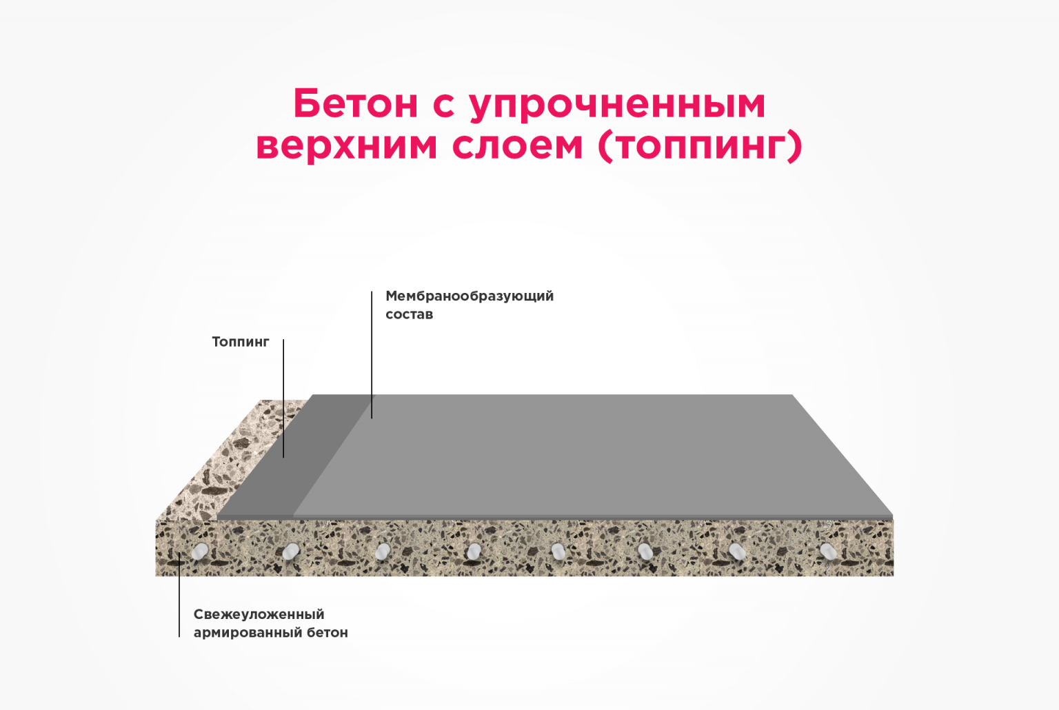 Топпинг для бетонного пола: виды, применение и технология устройства