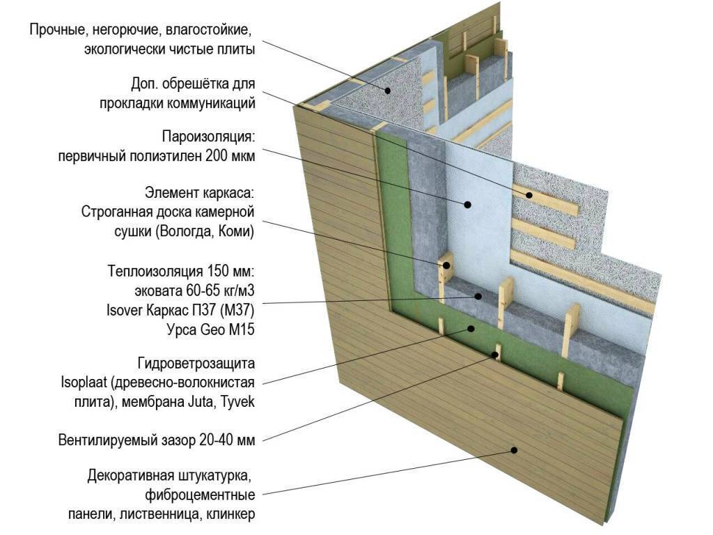 Пирог каркаса с эковатой