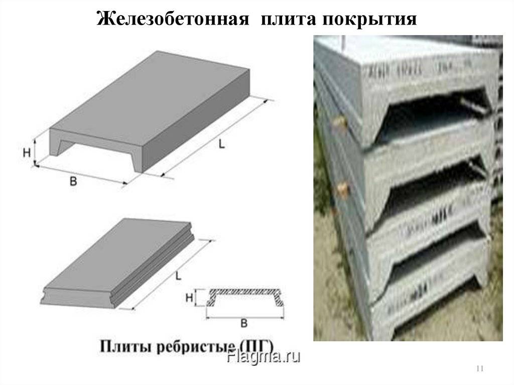 Типы плит перекрытия с размерами и рисунками