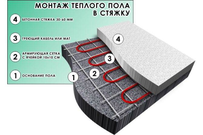 Состав раствора для тёплого пола — что входит в самодельный состав раствора для устройства тёплого пола и покупного.