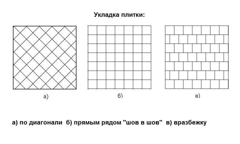 Укладка плитки в разбежку и шов в шов