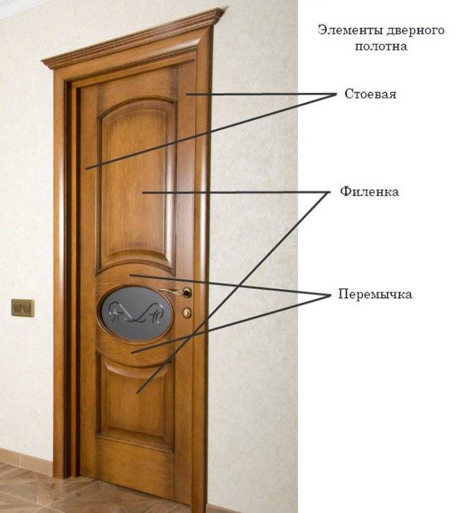 Как правильно выбрать межкомнатные двери: 5 советов