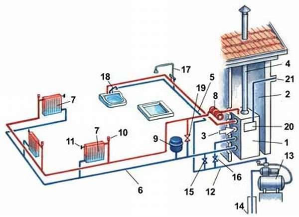 Воздушная система отопления загородного дома