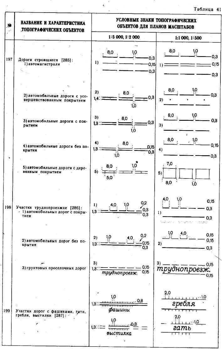 Гост 21.204-93 - спдс. условные графические обозначения и изображения элементов, генеральных планов и сооружений транспорта