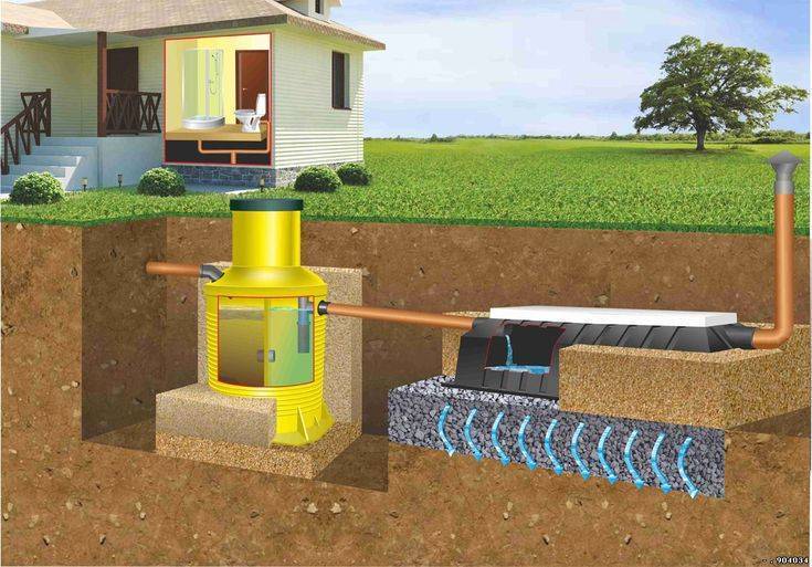 Канализация и водоснабжение коттеджа: инструкция по монтажу | гидро гуру