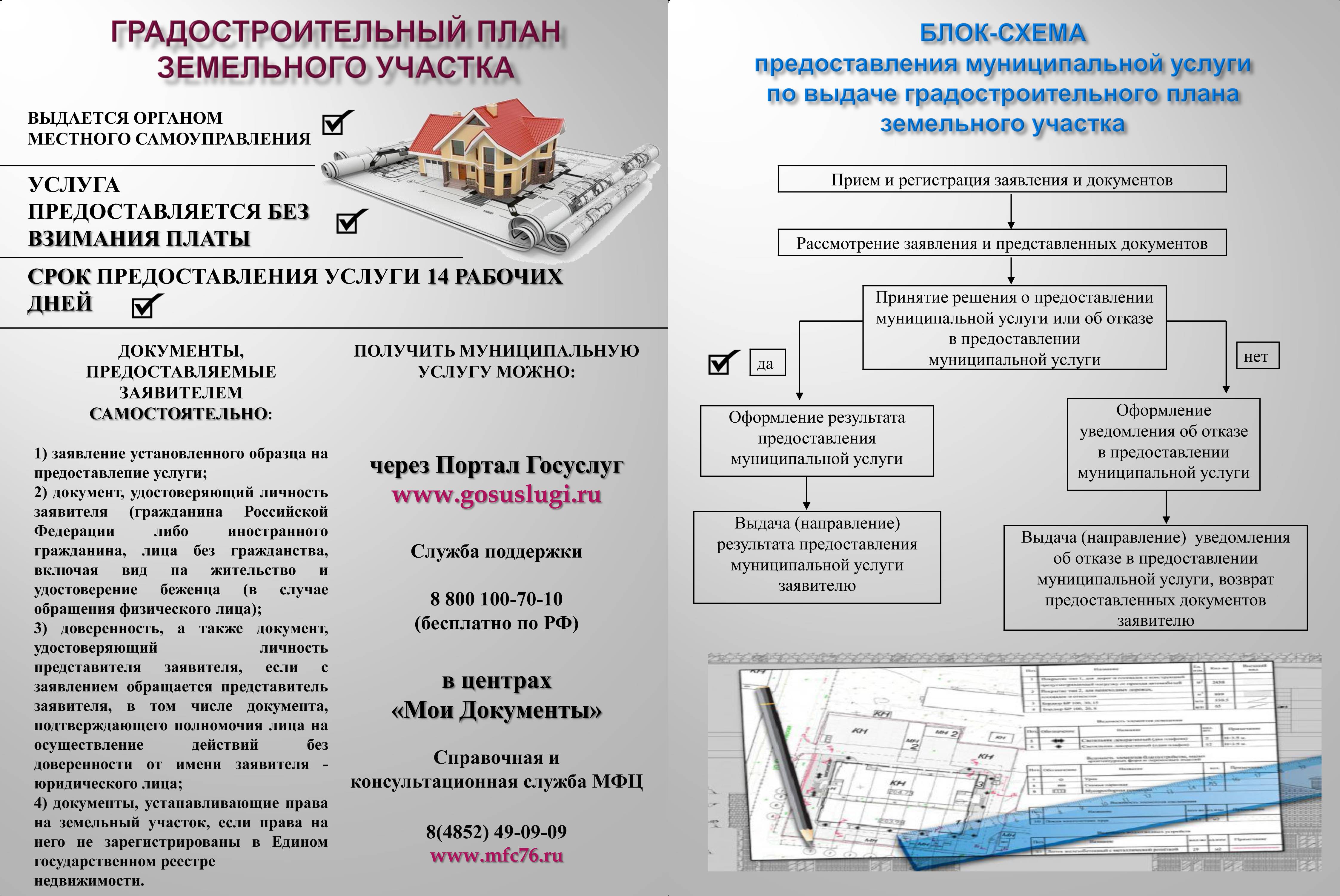 Внесение изменений в разрешение на строительство: можно ли и как внести .