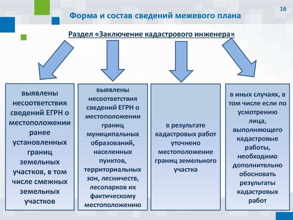 Технологическая схема выполнения кадастровых работ по межеванию