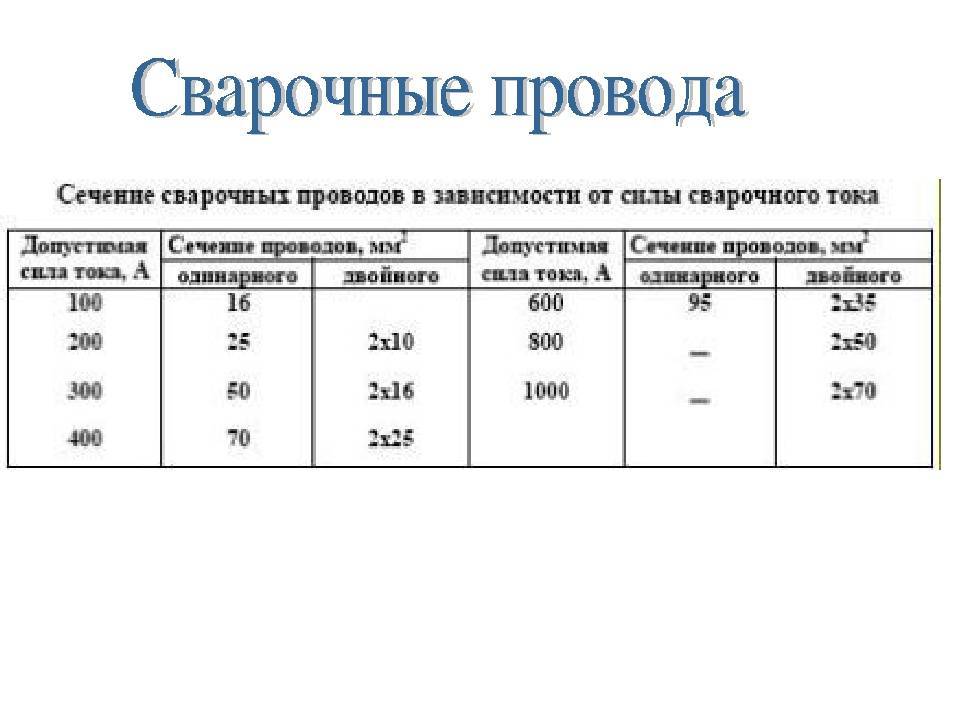 Какие бывают сварочные кабели и как правильно их использовать?