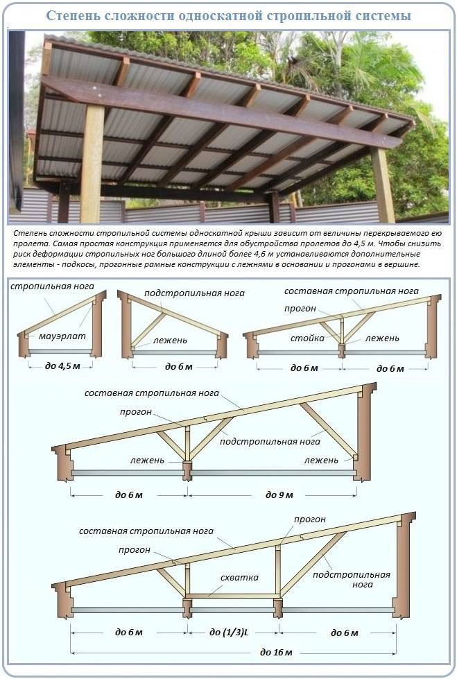 Расчет веранды к дому каркаса схема