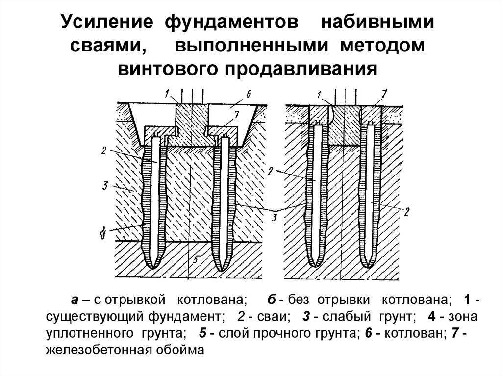 Демонтаж ленточного, кирпичного, монолитного фундамента: технология, как сделать своими руками