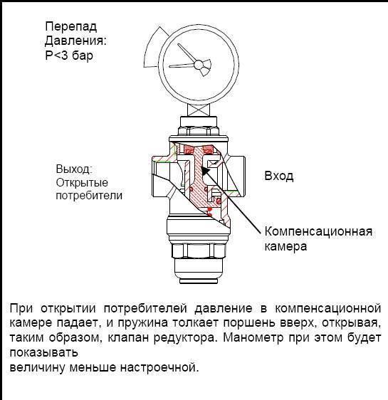 Регулировка клапана давления воды в квартире своими руками