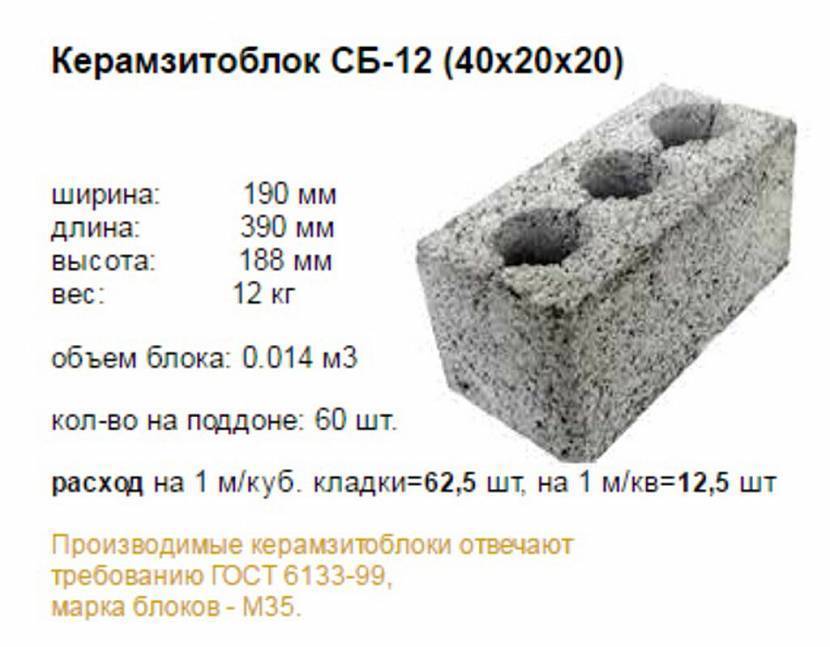 Керамзитобетонные блоки: состав, виды и характеристики, достоинства материала