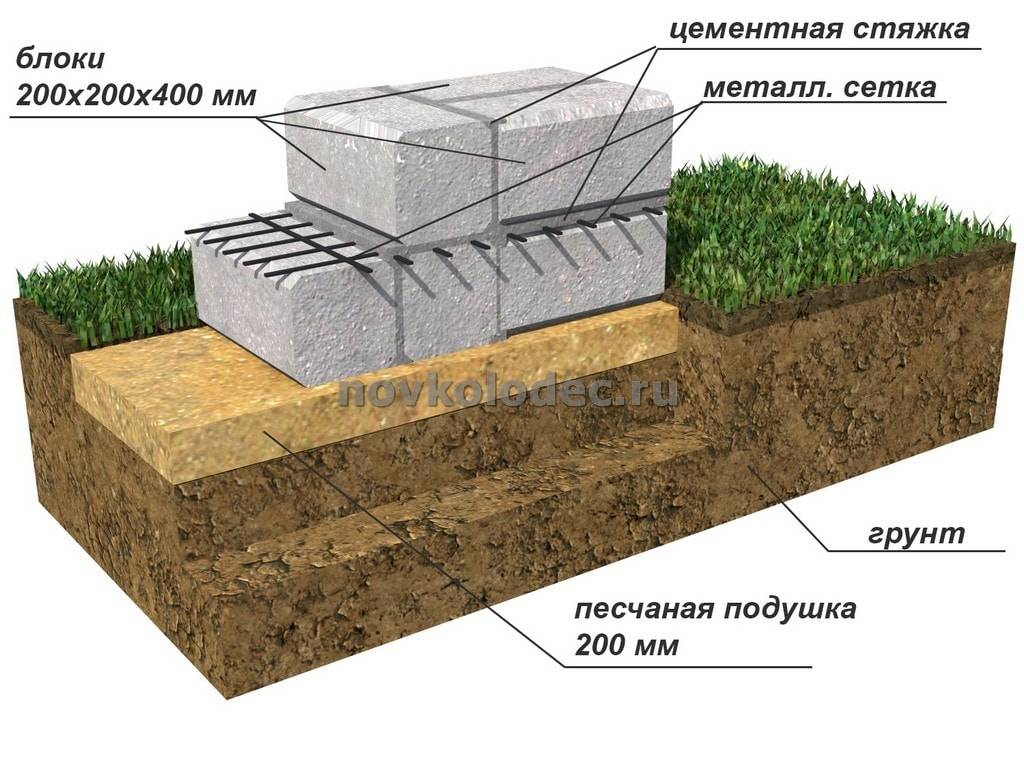 Цокольный этаж из фундаментных блоков: монолитное основание, керамзитобетонные блоки