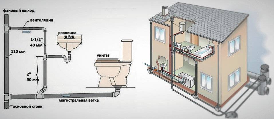 Как сделать канализацию в доме: пошаговая технология монтажа своими руками