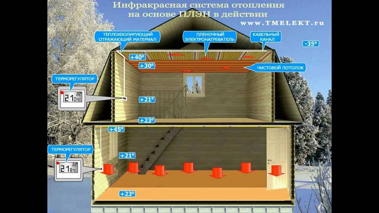 Плэн отопление своими руками