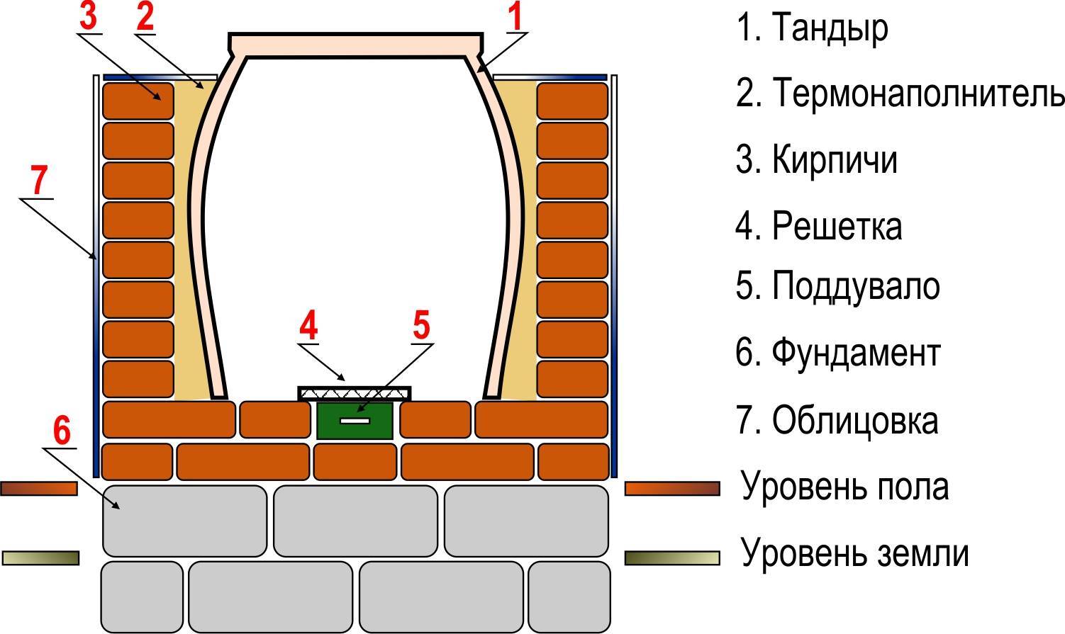 Тандыр своими руками - подробная инструкция!