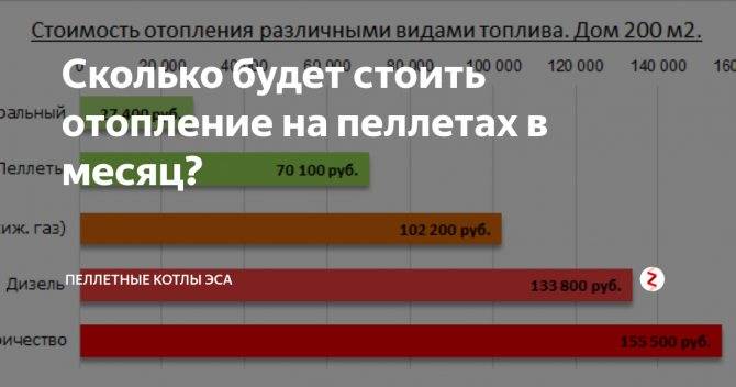 Калькулятор расхода топлива