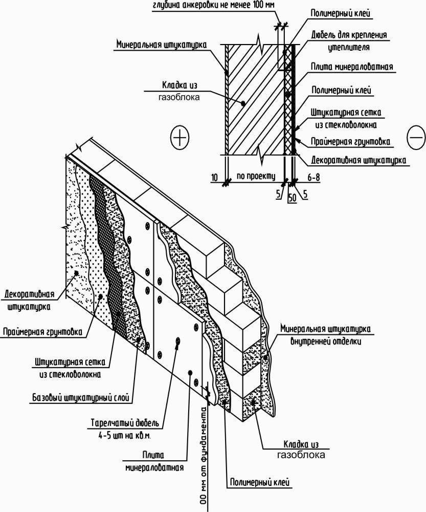 Технология оштукатуривания стен из газосиликатных блоков