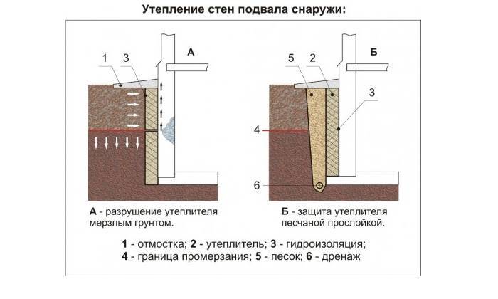 Пароизоляция утеплителя над холодным подвалом в деревянном доме - строим сами