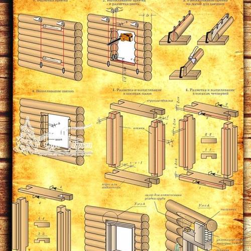 Как сделать дверь в баню: как сделать своими руками деревянные банные клиновые двери, изготовление, производство дверей в парилку, как установить