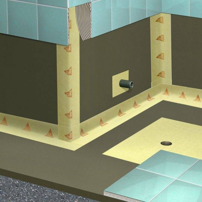 Гипсокартон под плитку в ванной комнате: выбор, применение, подготовка | gipsokart.ru