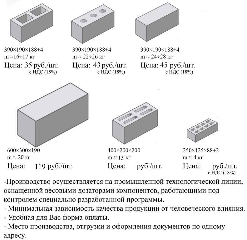 Перегородочные шлакоблоки: вес, размеры (в т.ч. полублоков) и другие .