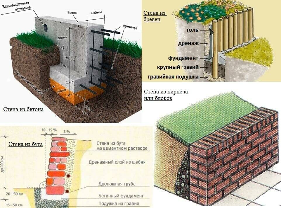 Подпорная стенка из бетона: конструкция, технология, как пошагово .