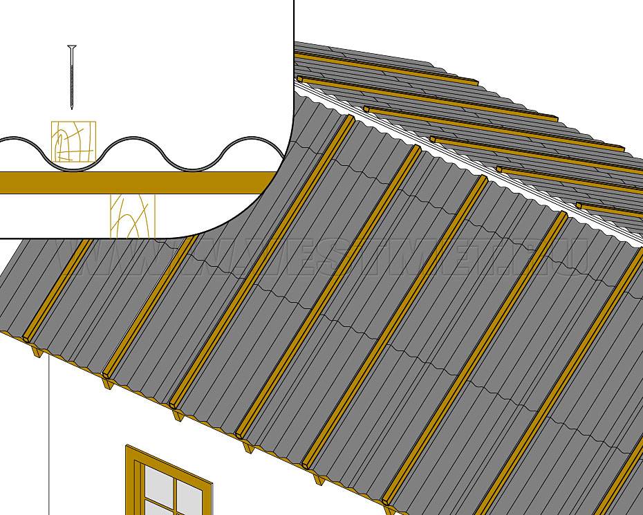Как выставить первый лист профнастила на крышу: способ многорядного монтажа