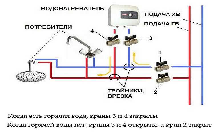 Схема подключения водонагревателя к водопроводу: как избежать ошибок- подключение накопительного и проточного- пошаговая инструкция и особенности установки +фото и видео