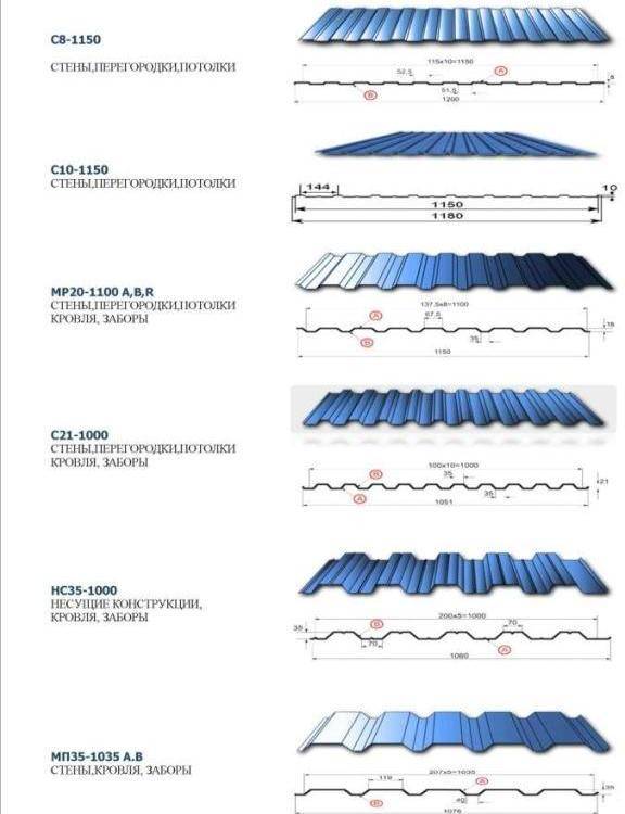 Виды профнастила для кровли фото и названия и описание